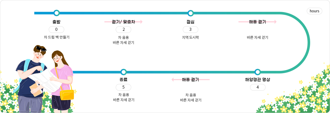 코스 노선도(프로그램 시간 계획 표 확인)